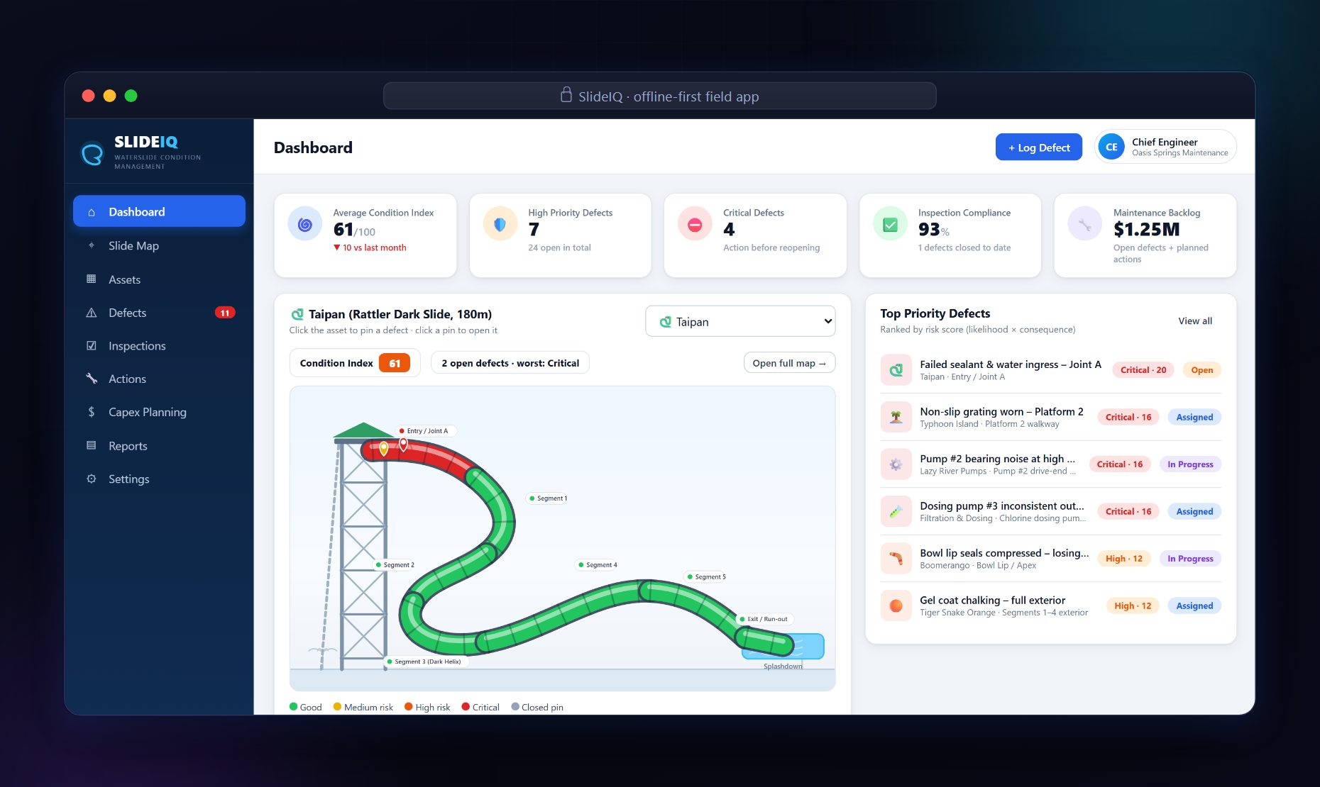 SlideIQ dashboard — condition index KPIs, interactive slide map with defect pins, and top priority defects